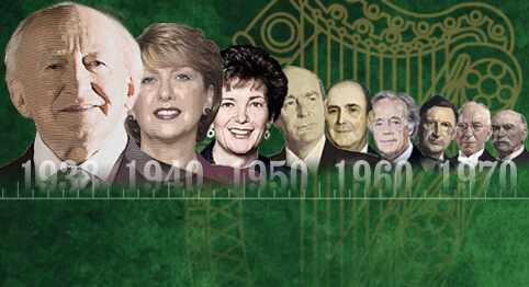Timeline of the Irish Presidency